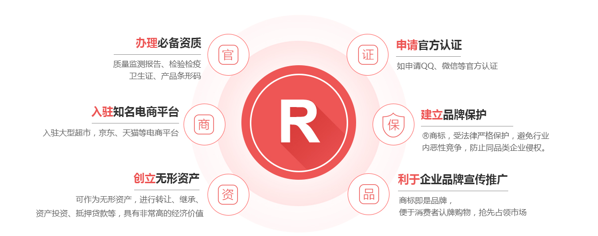 石林商标注册的作用